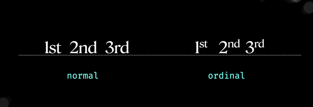 Image demonstrating the difference between the normal state for ordinals, or utilising the ordinals style represented like a superscript