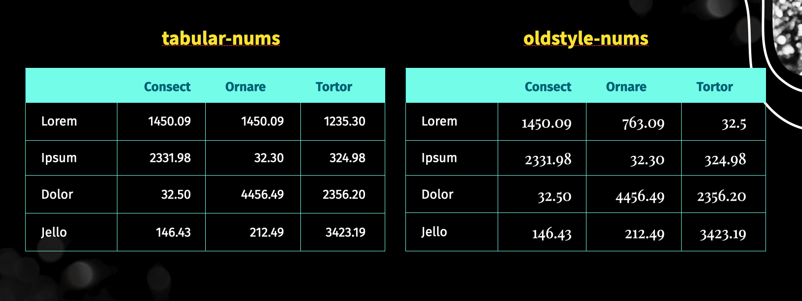 Example image demonstrating the differences in a table between old style numerals and tabular numerals using Playfair Display it demonstrates that old style numerals in a table make it difficult to read the data 