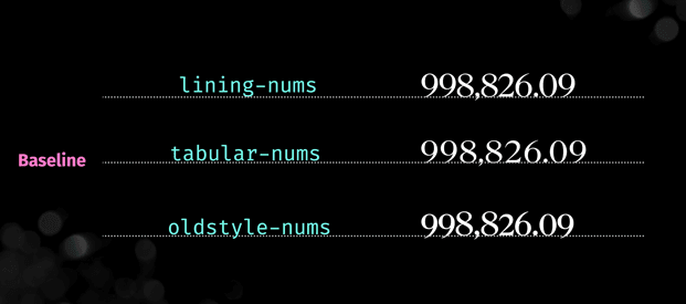 Example image demonstrating the differences between lining numerals tabular numerals and oldstyle numerals using Roslindale font it shows the horizontal spacing difference between lining and tabular numerals and now the old style numerals run below the baseline 